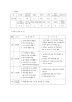 중계 종합사회복지관 기관 분석 보고서-4