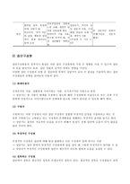 청소년 집단상담 청소년 집단상담의 개념과 의의-4