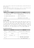 청소년 집단상담 청소년 집단상담의 개념과 의의-6