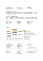 광주북구 일터 지역 자활센터-3