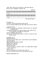 문제점 및 개선방안분석자활지원사업지역자활센터-2