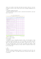 주의력결핍 과잉행동장애 ADHD-4