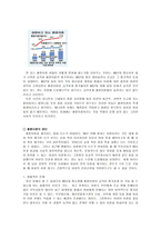 황혼이혼에 대하여-3