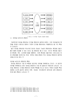 뉴미디어 콘텐츠와 문화의 기본 이해1-10