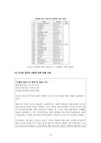 뉴미디어 콘텐츠와 문화의 기본 이해1-17