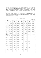 장애인 소득보장-8