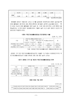 장애인 소득보장-9