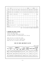 장애인 소득보장-10