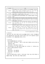 장애인 소득보장-19