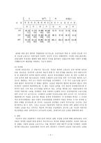 산업혁명시대의 아동노동-4