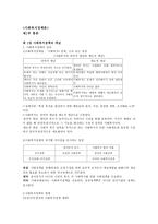 사회복지 정책론 사회복지정책의 개념 사회복지정책의 급여 전달체계-1