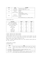사회복지 정책론 사회복지정책의 개념 사회복지정책의 급여 전달체계-2