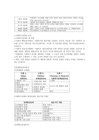 사회복지 정책론 사회복지정책의 개념 사회복지정책의 급여 전달체계-3