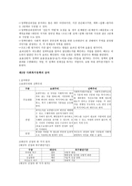 사회복지 정책론 사회복지정책의 개념 사회복지정책의 급여 전달체계-4