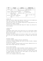 사회복지 정책론 사회복지정책의 개념 사회복지정책의 급여 전달체계-9