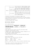 사회복지 정책론 사회복지정책의 개념 사회복지정책의 급여 전달체계-12