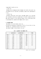 기업복지에 대하여-3