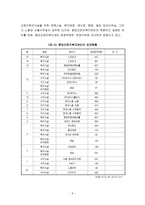 기업복지에 대하여-6