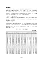 기업복지에 대하여-7