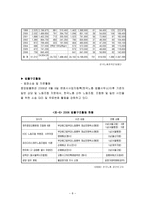 기업복지에 대하여-8