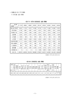 기업복지에 대하여-9