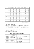 기업복지에 대하여-10