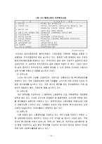기업복지에 대하여-15