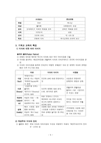 기독교교육학 기독교교육의 서론적 개관2-5