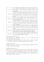 하천 식재공사 수변지역 생태복원방법-3