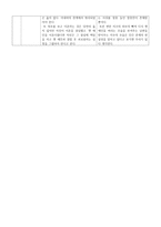 미디어비평 사랑과 전쟁-2
