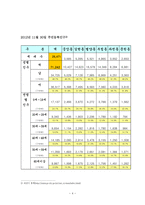 과천시 지역조사-4