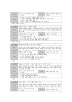임신 준비 여성 임산부 영아부모 남편 및 가족-3