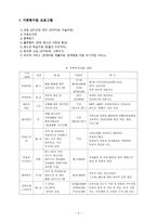 부천시 상동 종합사회복지관 기관 방문 보고서2-3