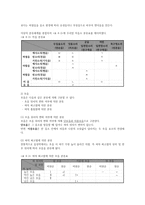 조음음운 발달 및 장애3-3