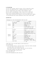 직무 동기를 활성화시킬 수 있는 제도나 시스템 사례-3