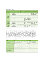 의사소통장애와 해결책-3