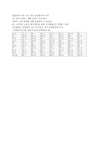 사회복지 조사론 문제-7