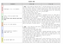기독교 말씀 이웃과 사회의 장단점과 개선안-1