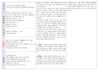 기독교 말씀 이웃과 사회의 장단점과 개선안-2