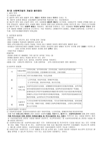 사회복지 법제론 사회복지법의 개념과 용어 정리-1