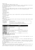 사회복지 법제론 사회복지법의 개념과 용어 정리-3