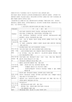 전자정부의 현황 과방 향발 표 comment를 중심으로 정리-6