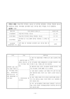 의안 착용 청소년을 위한 자아존중감 향상 프로그램 리포트-5