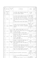 의안 착용 청소년을 위한 자아존중감 향상 프로그램 리포트-7