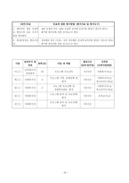 의안 착용 청소년을 위한 자아존중감 향상 프로그램 리포트-8