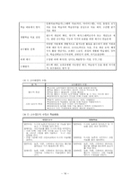 학습장애통합교육 및 교과교육의 실제-16