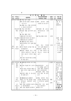 학습장애통합교육 및 교과교육의 실제-19