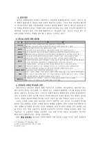 하나님의 나라 GELadd신약신학-2