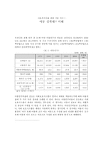 아동복지사를 위한 기본지식 아동 성학대 이해-1