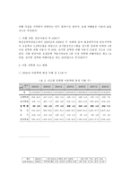 아동복지사를 위한 기본지식 아동 성학대 이해-4